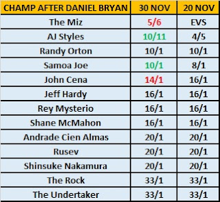 Sky Bet - WWE Champion After Daniel Bryan