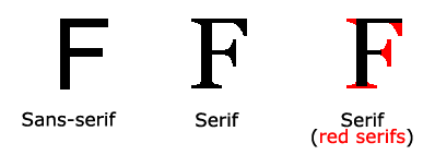 Difference Between Serif and Sans-serif Fonts