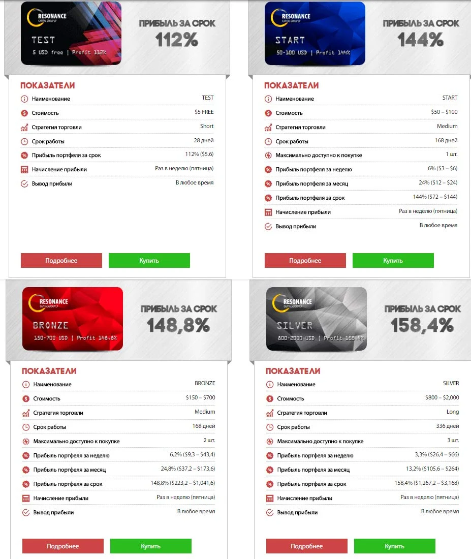 Инвестиционные планы Resonance Capital Group