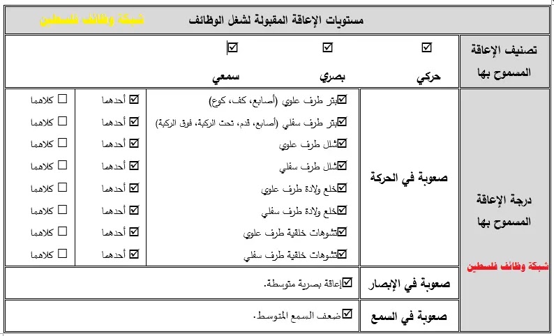 تعليم غزة: إعلان لشغل وظائف تعليمية للعام الدراسي 2023/2024 م