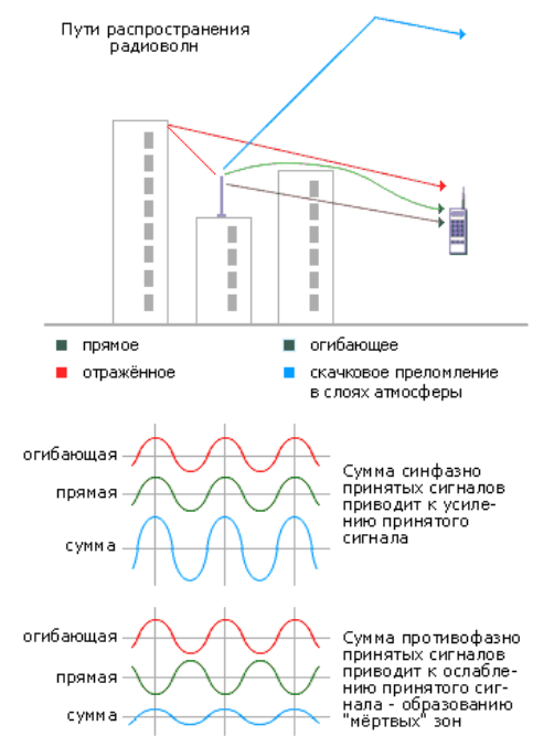 Рельеф местности и характер застройки