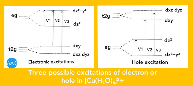 Three possible extractions of electron or hole in [Cu(H₂O)₆]²+