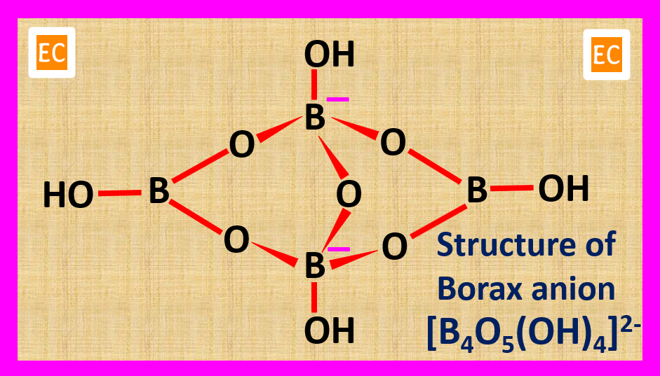 ELEMENTAL CHEMISTRY: Borax