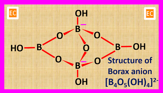 structure of borax anion