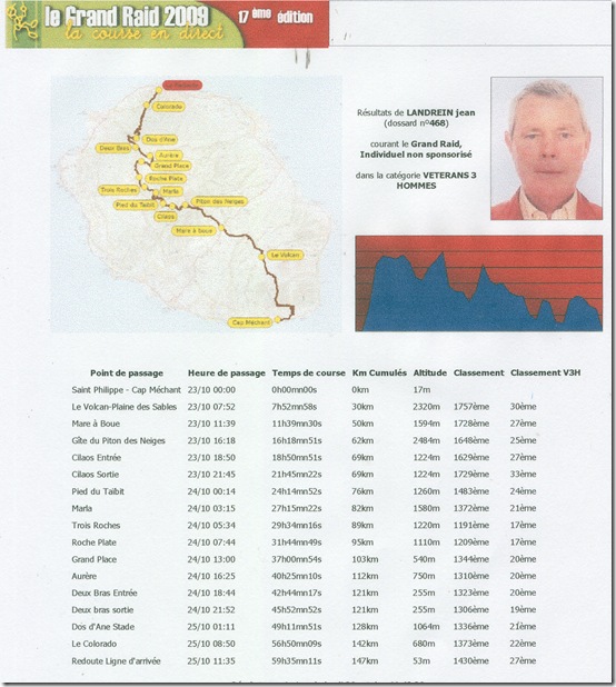 jean landrein le grand raid