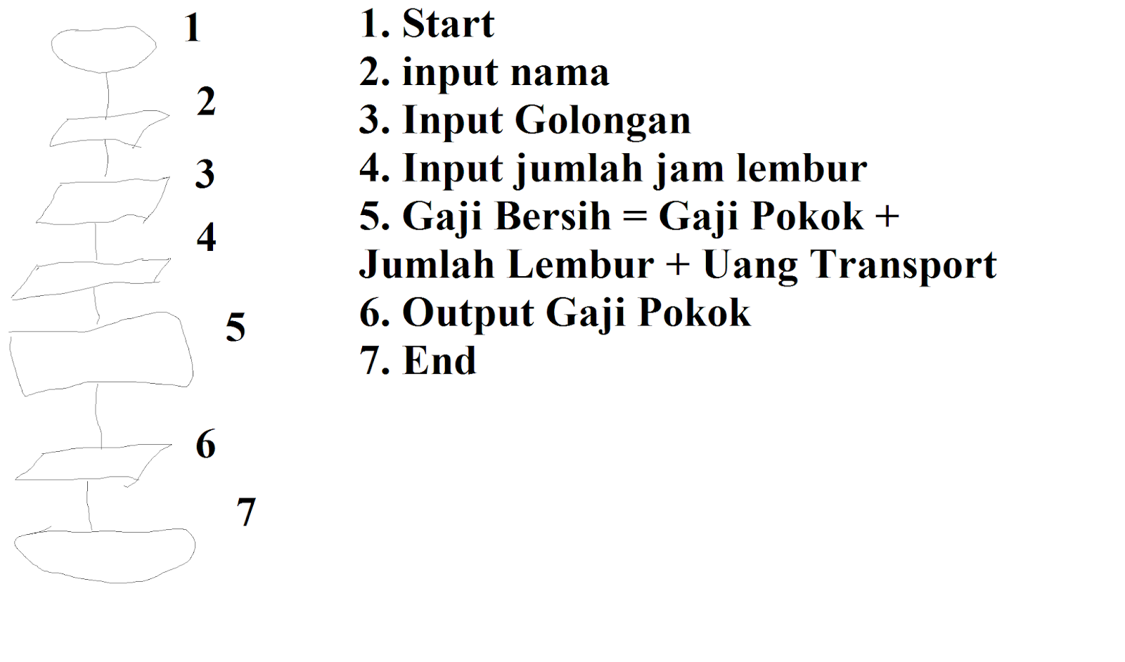 Contoh Soal Dan Jawaban Algoritma Pseudocode Dan Flowchart – Berbagai