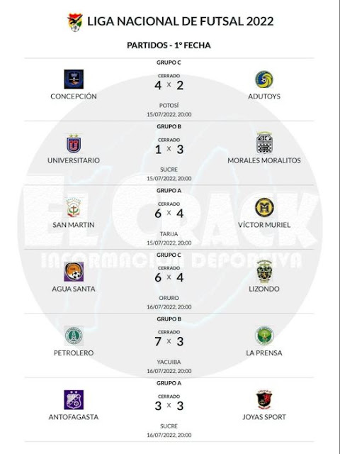 Resultados Fecha 1 Liga Nacional de Futsal 2022