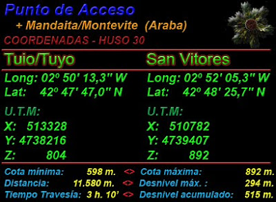 Datos de Interés