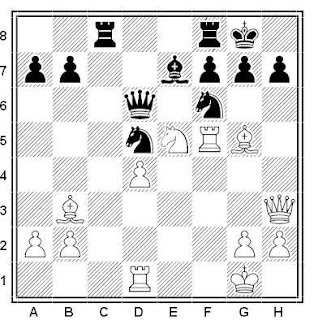 Posición de la partida de ajedrez Botvinnik - Vidmar (Nottingham, 1936)