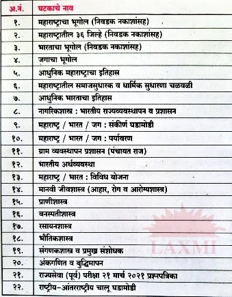 MPSC Tatycha Thokla Index Page