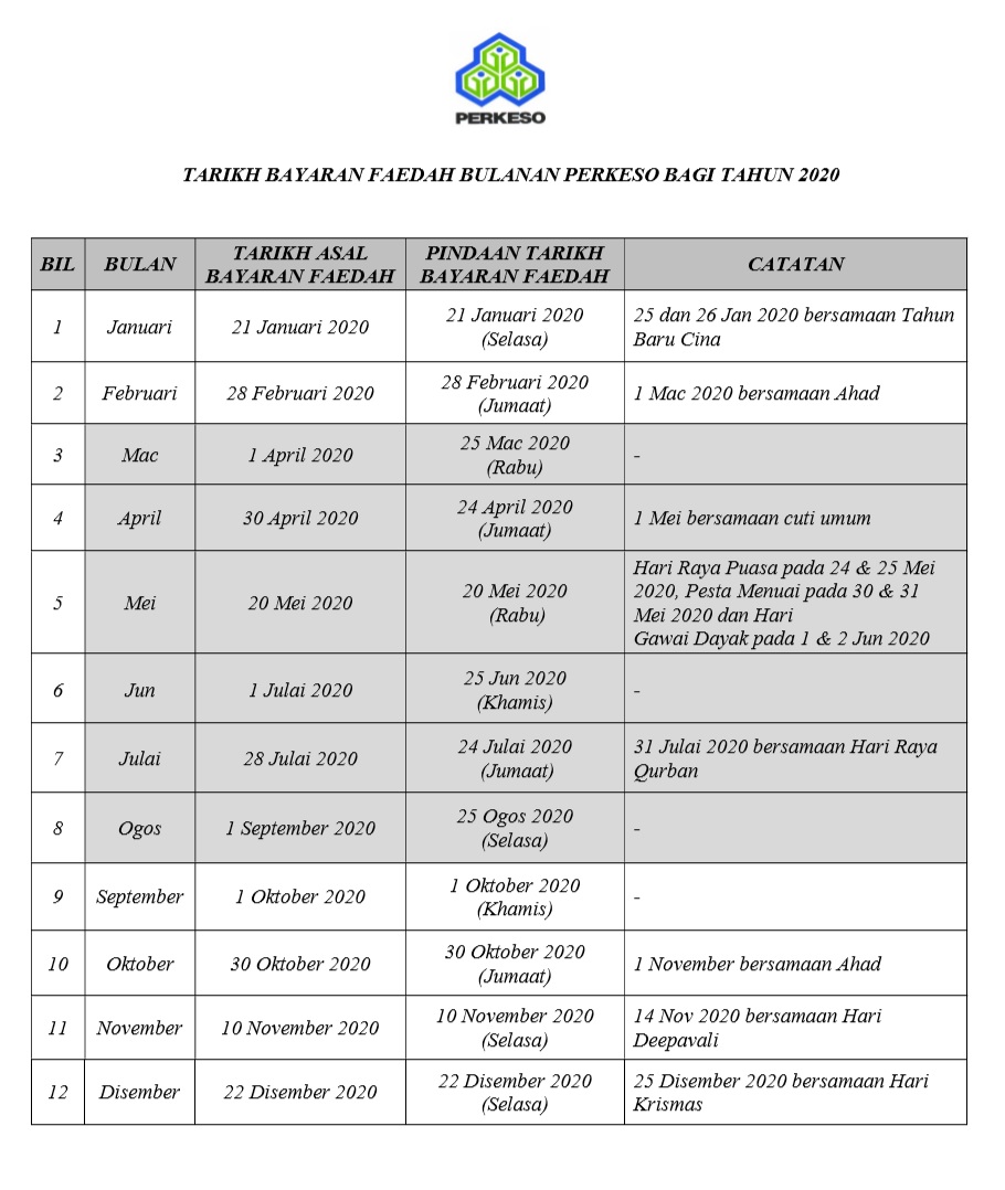 Tarikh Bayaran Perkeso 2021 Jadual My Panduan