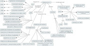 mapas consectuales de la tarea 2. Posted by sasss at 8:52 PM