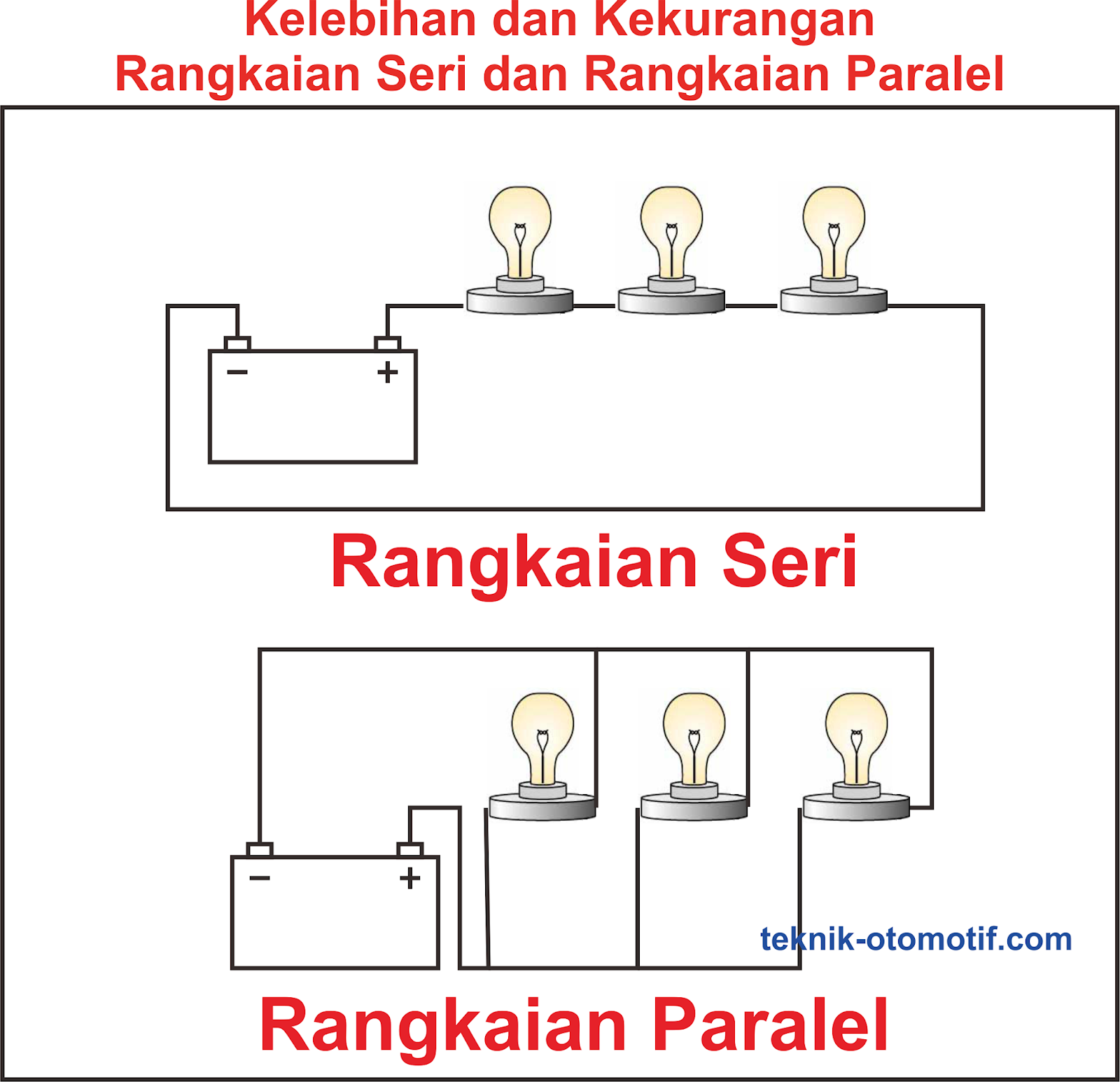 Kelebihan dan  Kekurangan Rangkaian  Seri  dan  Paralel  