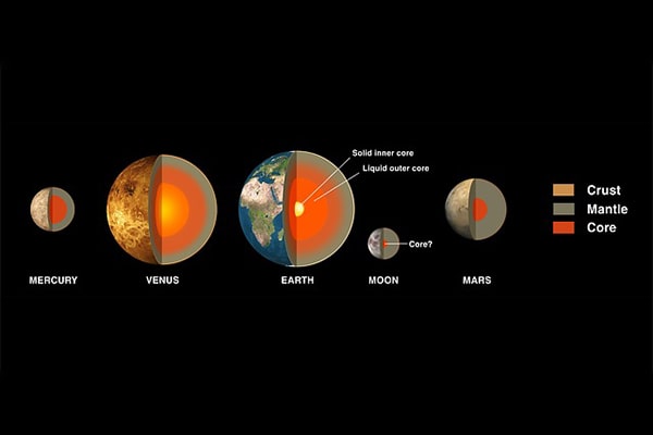 Плотность Меркурия. Интересные факты о Меркурии