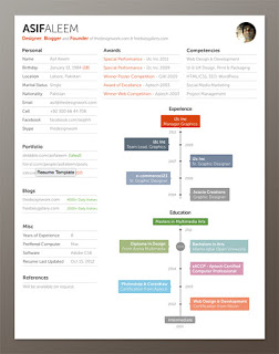 Template CV dan Resume Gratis