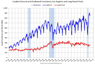 LA Area Port Traffic