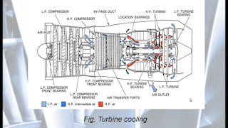 Turbine cooling