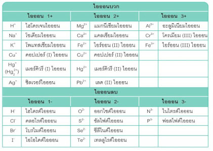 Computing Science: Unit 3 พันธะเคมี