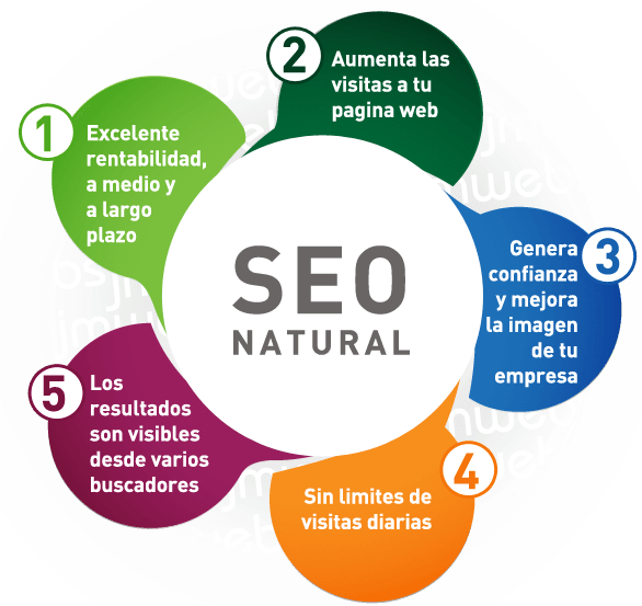 Los beneficios del SEO