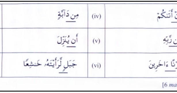 KAEDAH RINGKAS TAJWID SPM / AYAT HAFAZAN SPM: 2014 SOALAN 5