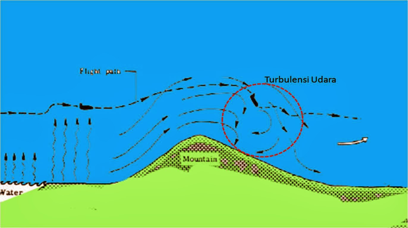 Jangan Panik, 4 Hal Tentang Turbulensi ketika agan naik pesawat