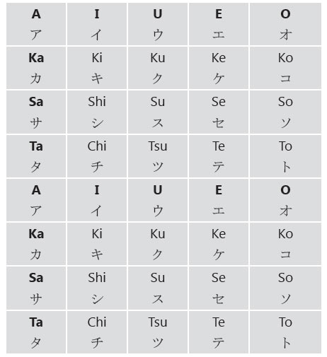 Gambar Japan Info Hiragana Katakana Gambar Huruf Jepang  di 