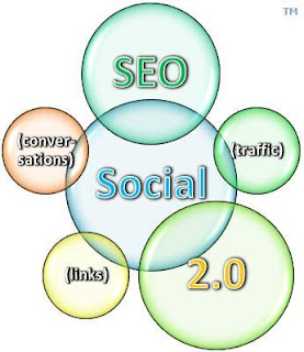 Social Media Optimization SMO Guidelines