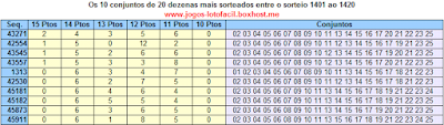 10 grupos de 20 dezenas com mais prêmios na lotofácil