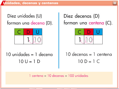 http://www.primerodecarlos.com/TERCERO_PRIMARIA/septiembre/unidad1/mates/aprende_numeros_3_cifras/visor.swf