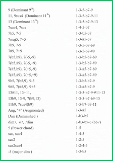 gambar notasi chords 2