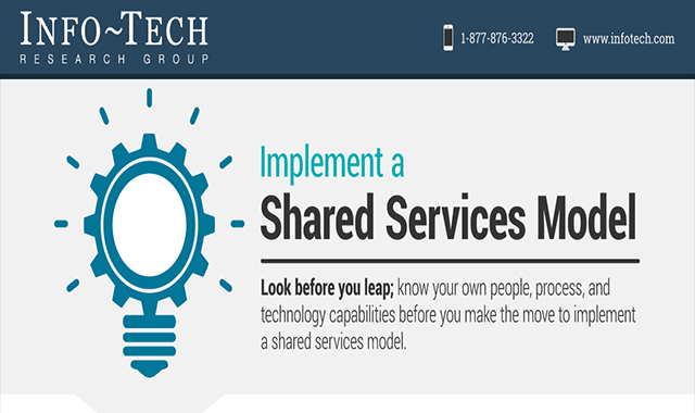 Implement a Shared Service Model 