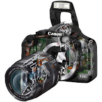 Canon DSLR System