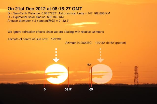 Full Orb over Coneybury Hill in 2012, and the projected position in 2500BC