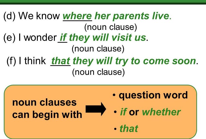 Definition of Noun Clause and Examples | English Basics