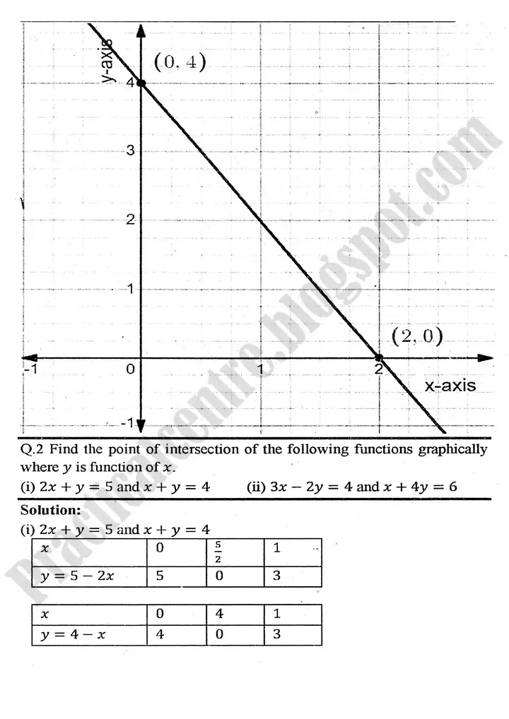 functions-and-graphs-exercise-8-4-4