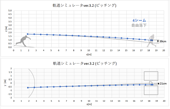 大谷2018シーム