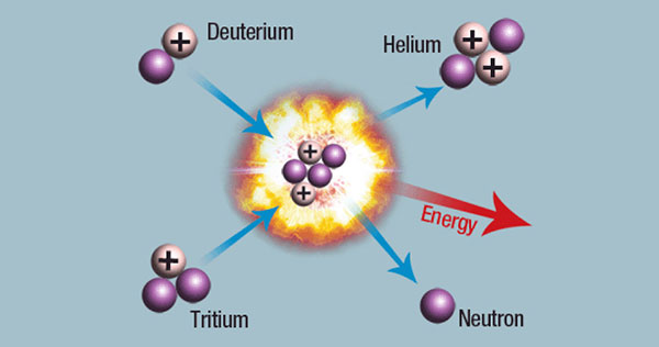 Un hito importante acaba de ser alcanzado en el desarrollo de la energía de fusión nuclear gracias al avance logrado por la inteligencia artificial