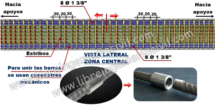 proceso de construcción de vigas de concreto