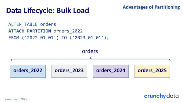ALTER TABLE orders ATTACH PARTITION orders_2022 FROM ('2022_01_01') TO ('2023_01_01');