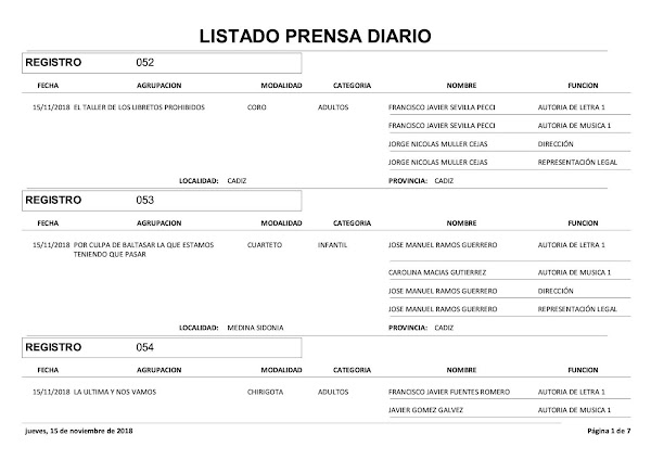 Este jueves ha tenido lugar una nueva jornada de inscripción. Hasta el momento han formalizado su participación 67 agrupaciones