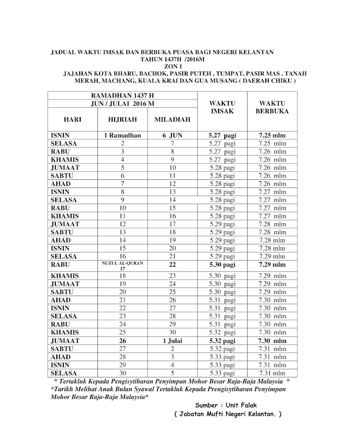 Waktu Berbuka Puasa Dan Imsak Kelantan 2016