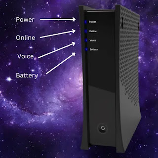 What do the Lights on my Spectrum Modem Mean?