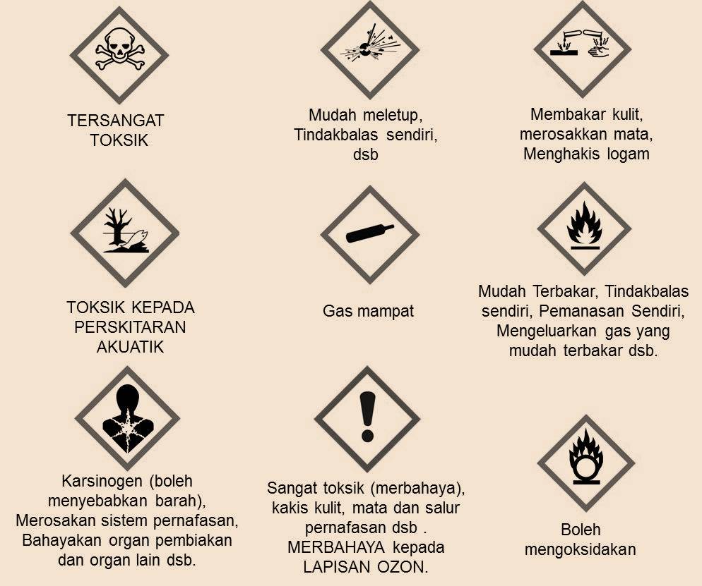  Keselamatan  Bahan Kimia di Rumah Anda 