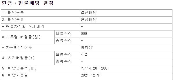 메가스터디 2021년 배당