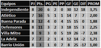 POSICIONES CLAUSURA 2011 - FECHA 9