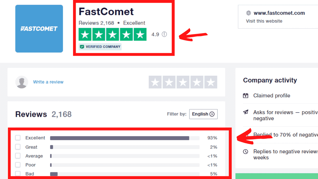 FastComet's Customer Ratings