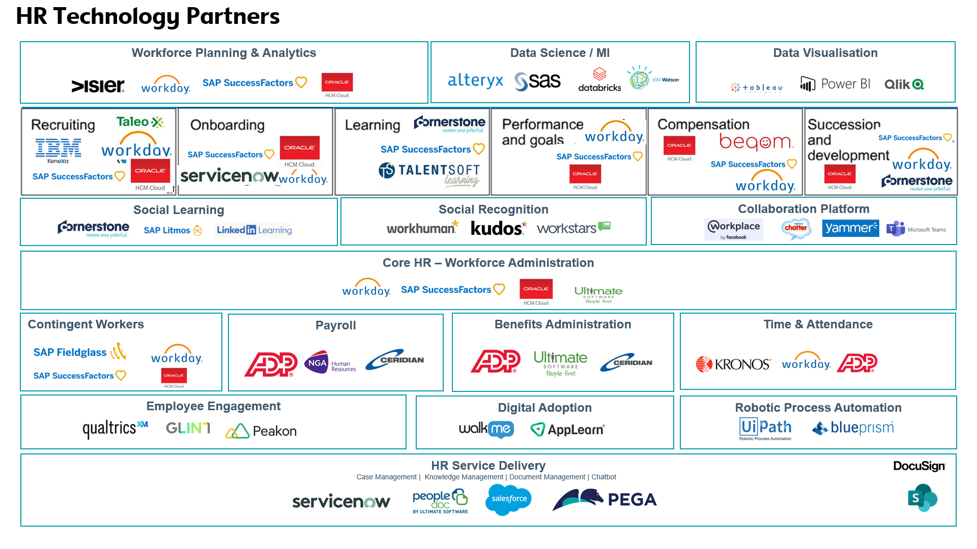 HR Technology ecosystem, HR Technology vendors, HRIS software