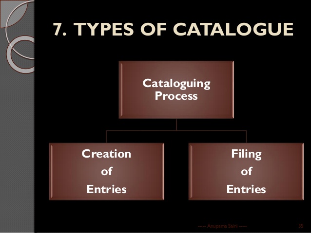 Types Of Catalog