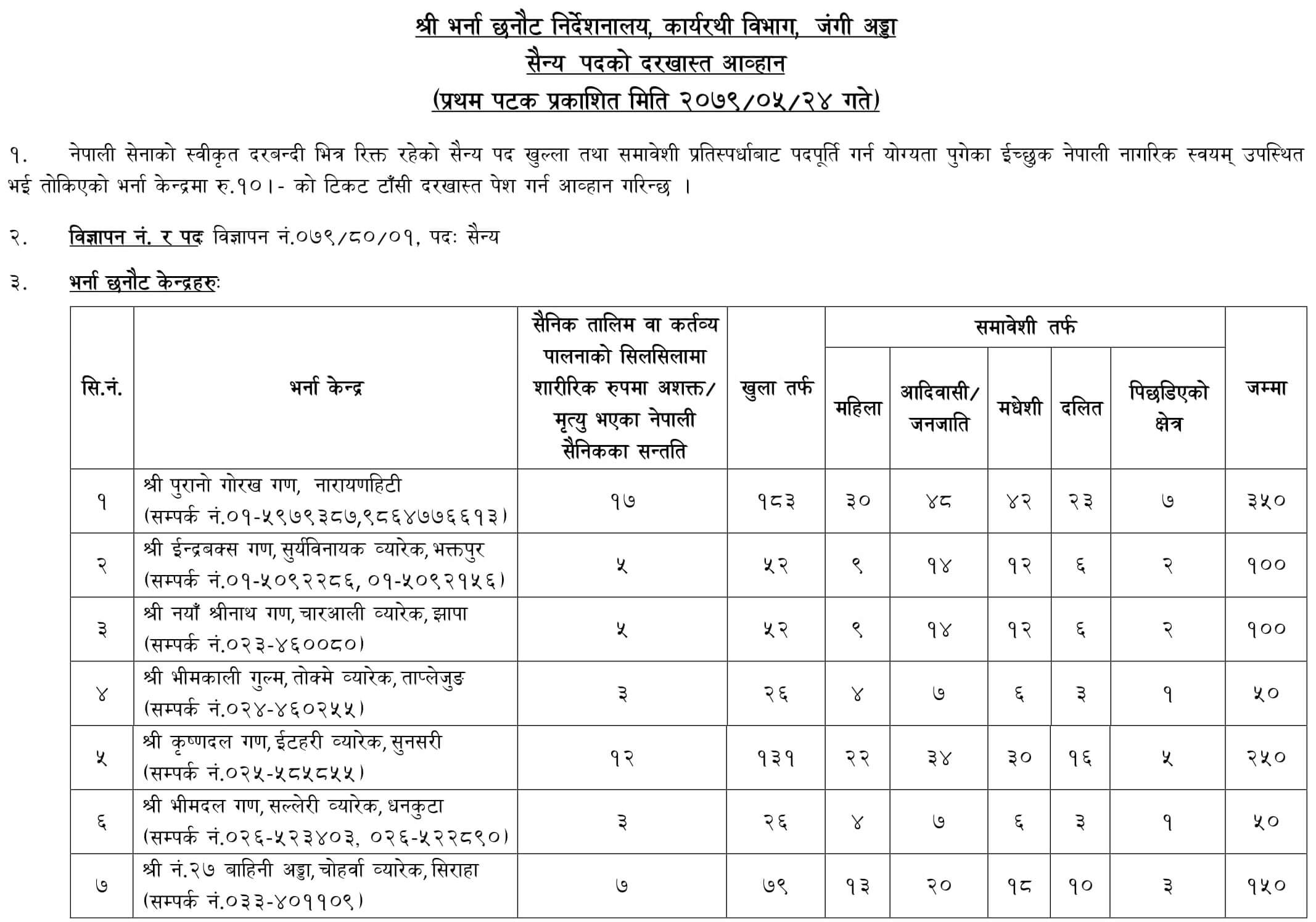 Nepal Army Sainya Vacancy 2079