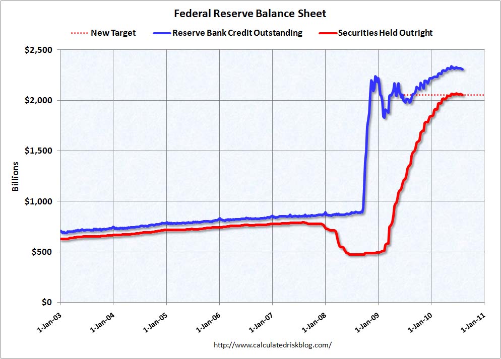 Federal Reserve balance Sheet Aug 4th